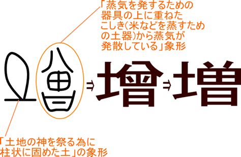 土曾|「増/增」という漢字の意味・成り立ち・読み方・画。